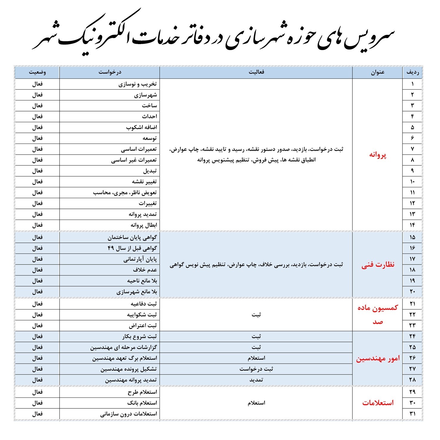 سرویس های وزه شهرسازی دفاتر خدمات الکترونیک شهر